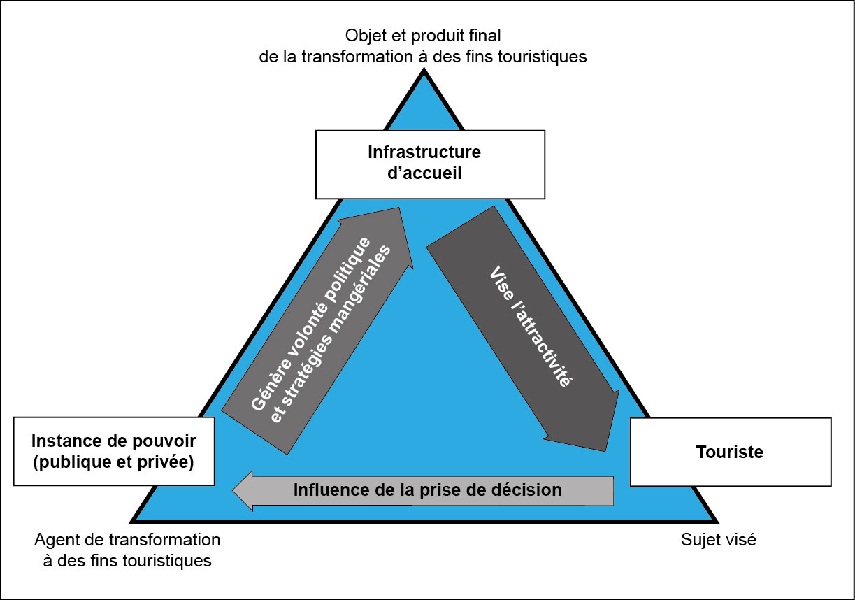 découvrez la stratégie touristique de la côte d'ivoire, un plan ambitieux visant à valoriser ses richesses culturelles et naturelles, à promouvoir un tourisme durable et inclusif, et à positionner le pays comme une destination de choix en afrique.