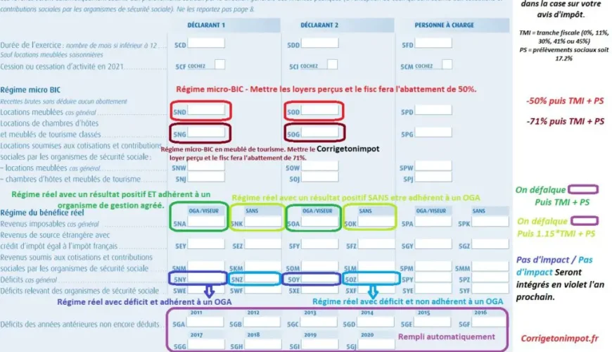 découvrez l'impact des taux d'imposition sur l'industrie touristique. analyse des effets fiscaux sur les investissements, les emplois et la croissance économique dans le secteur du tourisme.