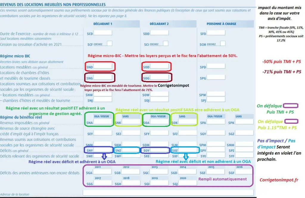 découvrez l'impact des taux d'imposition sur l'industrie touristique. analyse des effets fiscaux sur les investissements, les emplois et la croissance économique dans le secteur du tourisme.